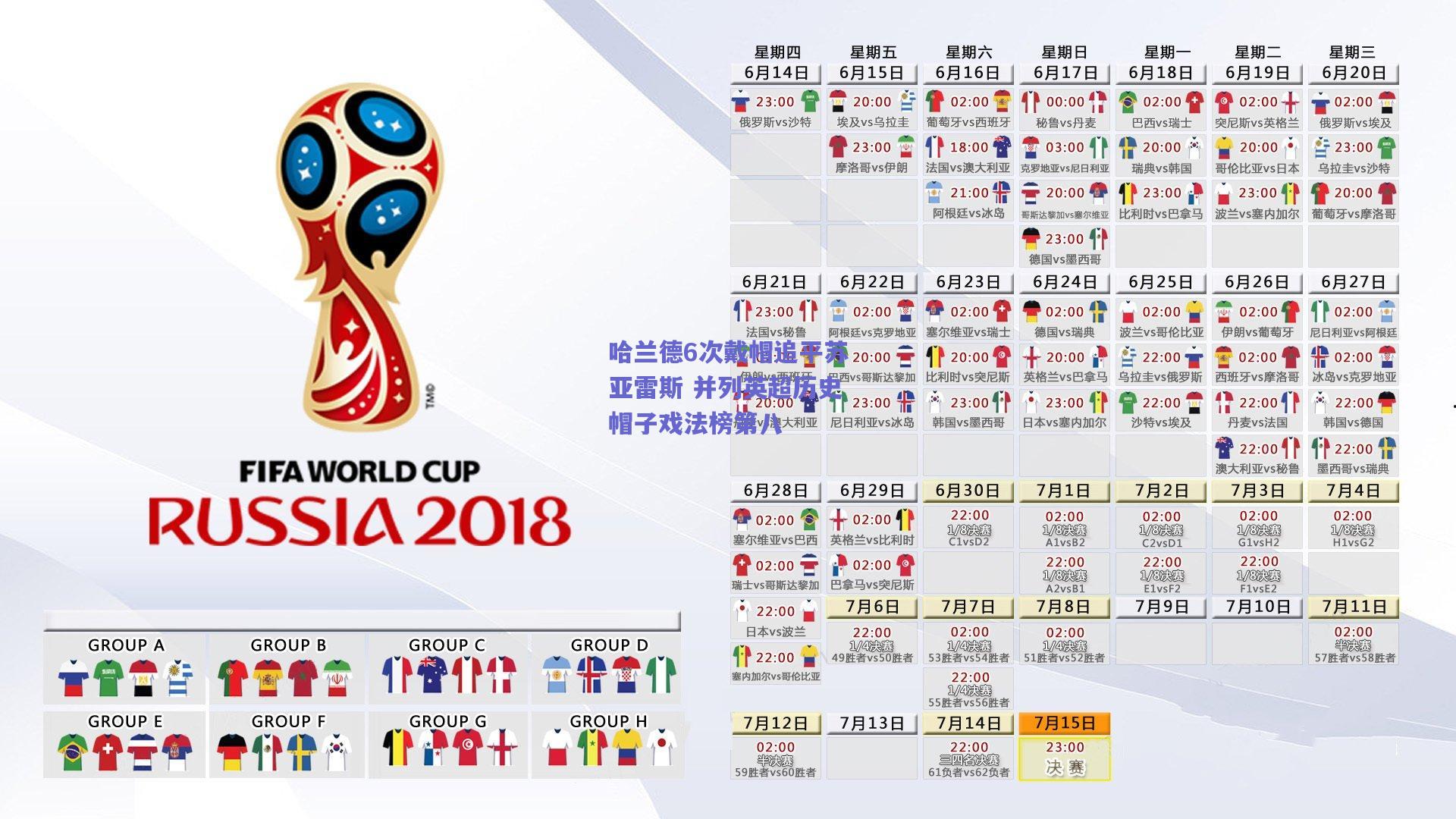哈兰德6次戴帽追平苏亚雷斯 并列英超历史帽子戏法榜第八